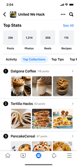 Group stats surfacing top collections, tips, and photos.
