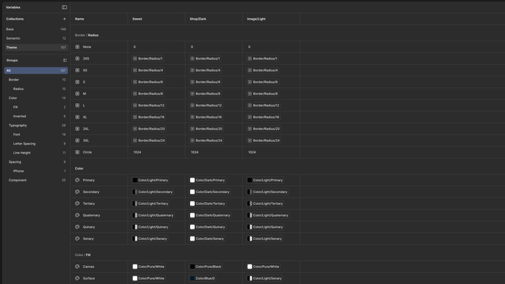 Sweet Shop variables.